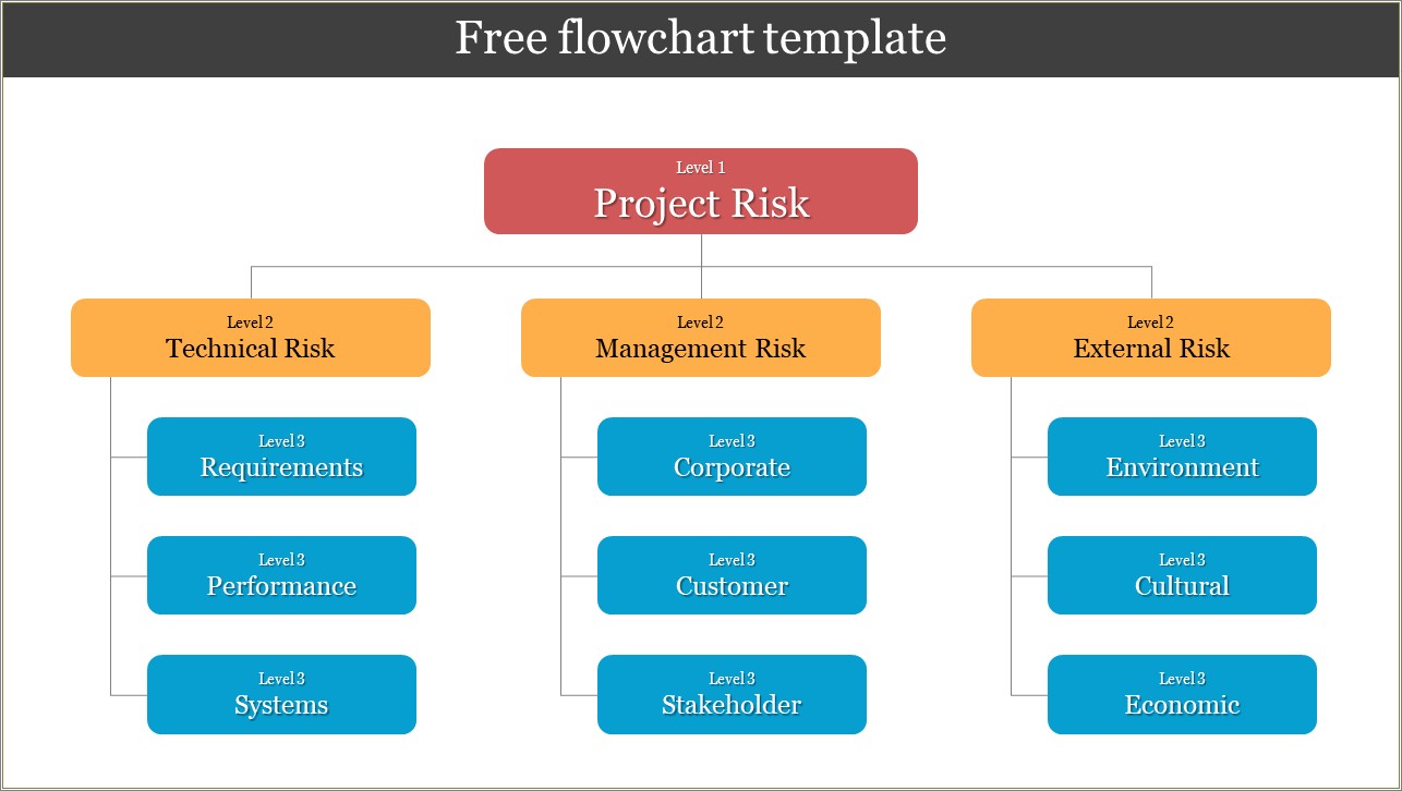 Process Flow Chart Powerpoint Template Free Download