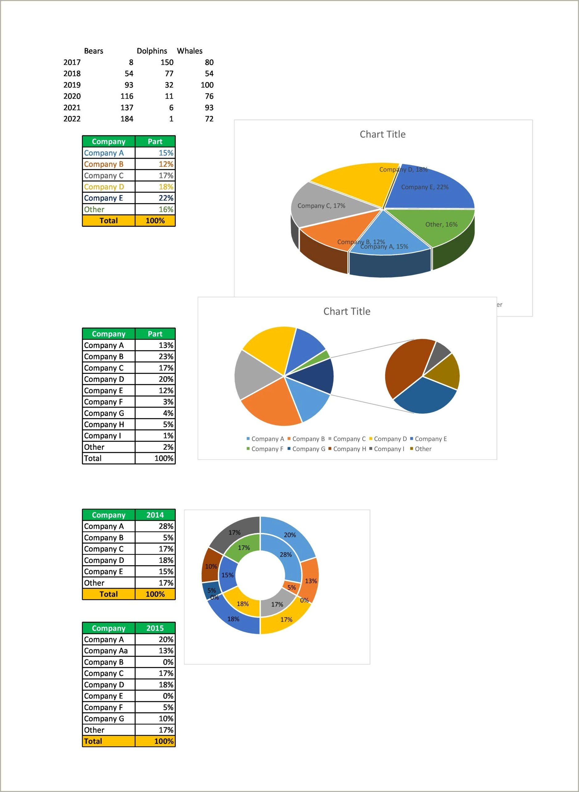 Resource Utilization Chart In Excel Template Free