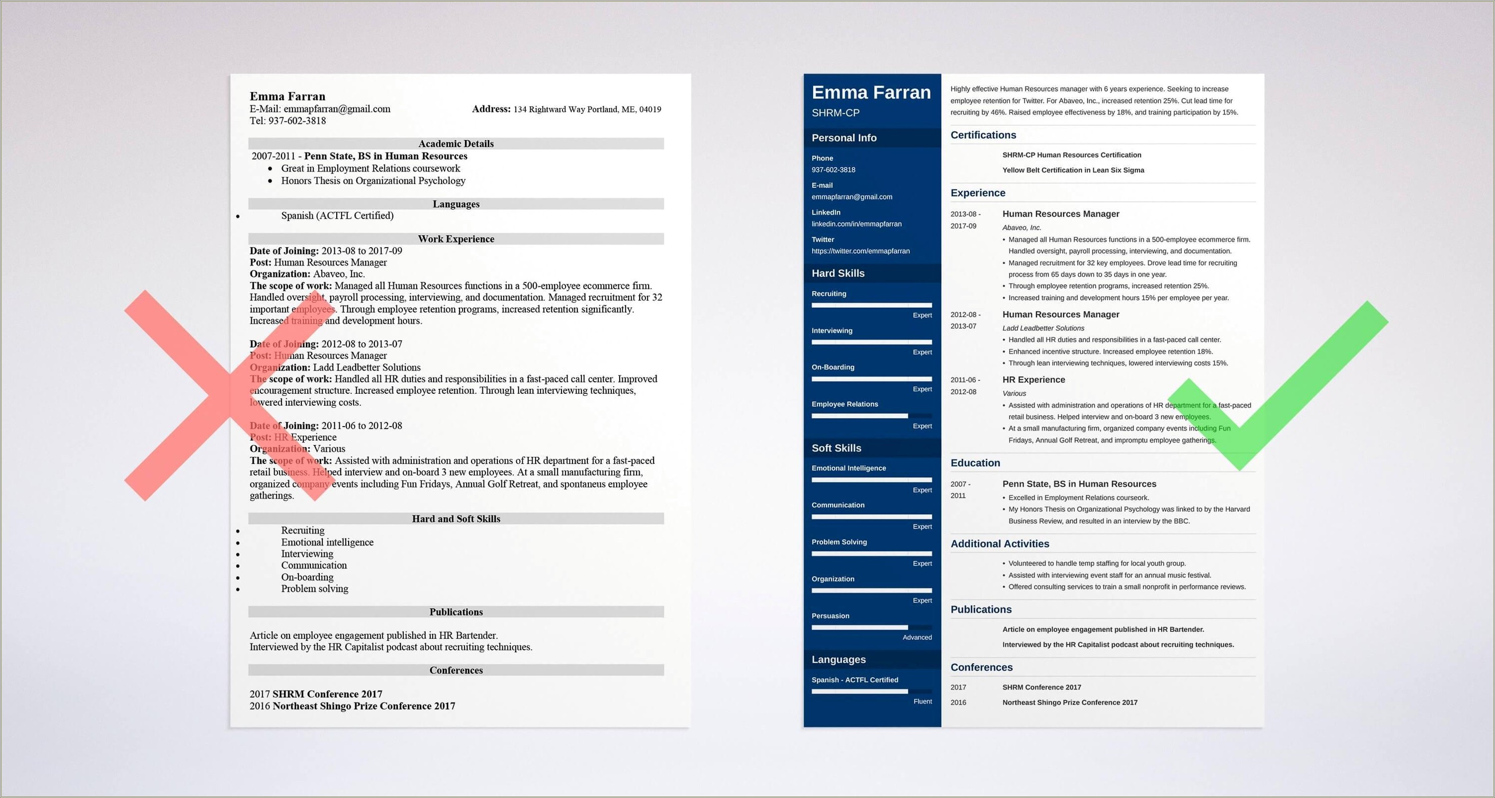 Sample Human Resources Executive Resume