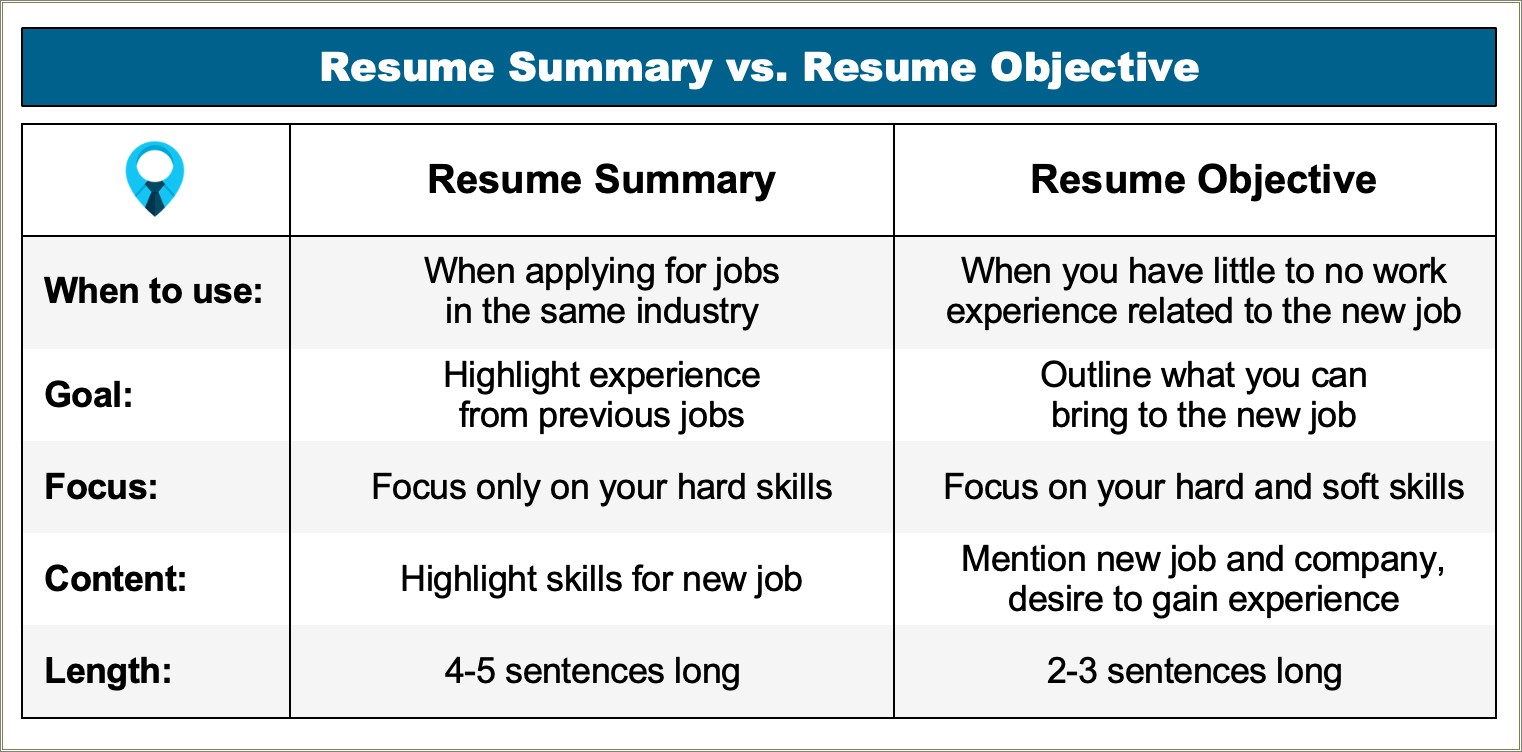 Summary And Objective In Resume