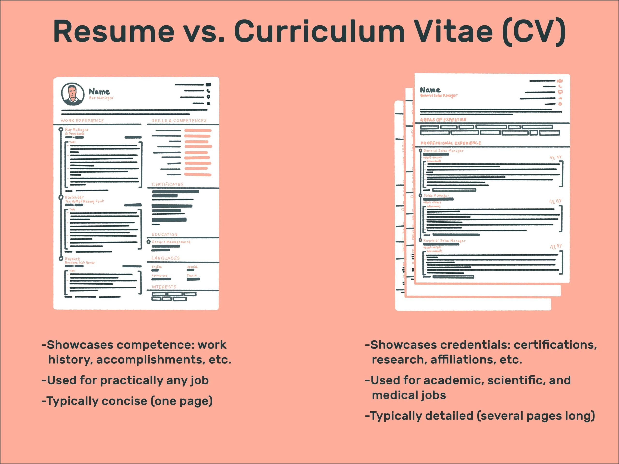 A Resume Vs Career Job