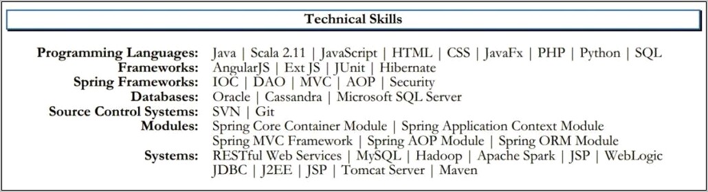 Cassandra In Java Sample Resume
