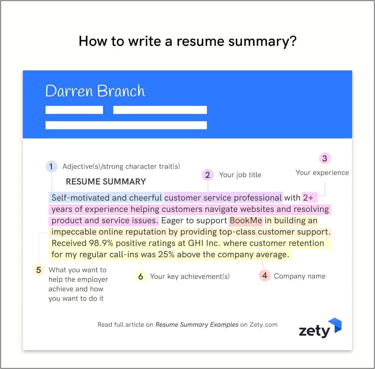 Good Example Summary For Resume