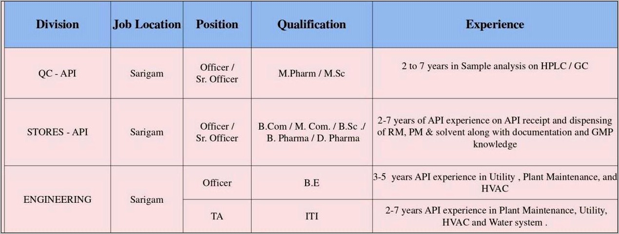 Iti Draughtsman Civil Sample Resume