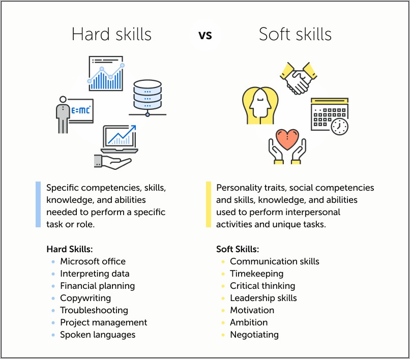 Listing Communications Skills On Resume