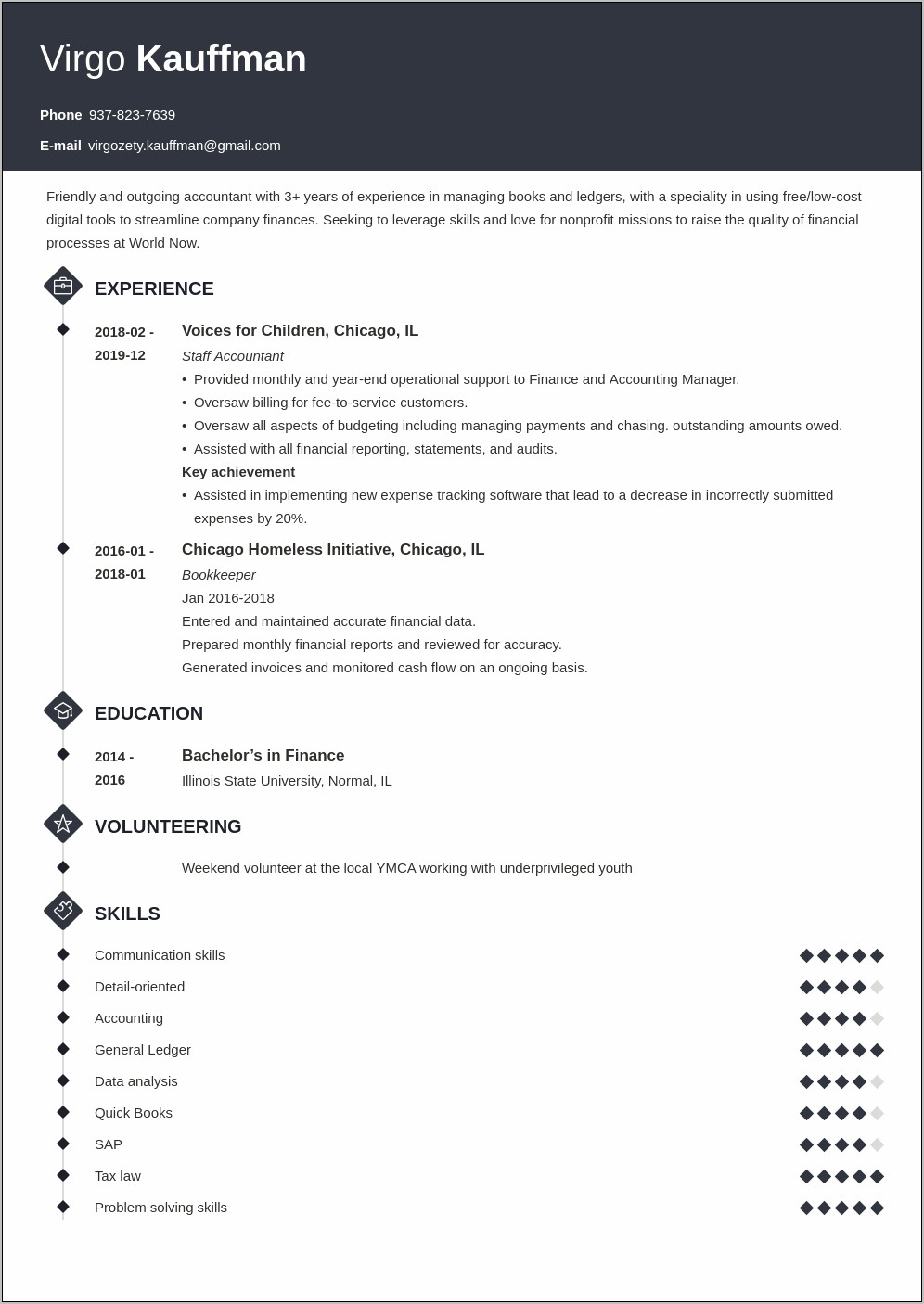 Non For Profit Resume Skills