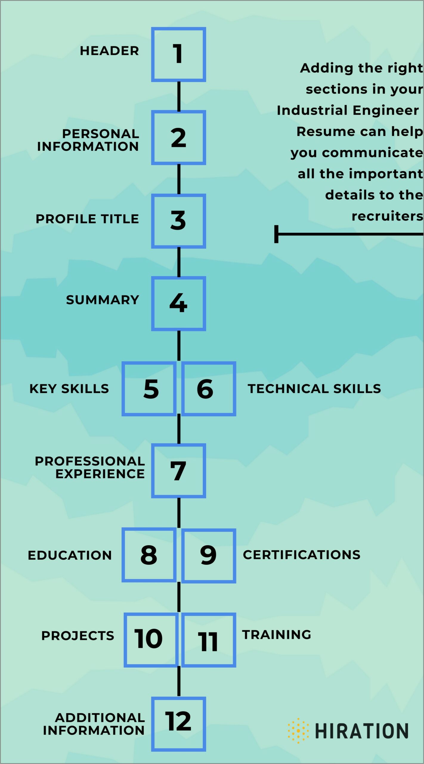 Resume Summary Examples Industial Engineer