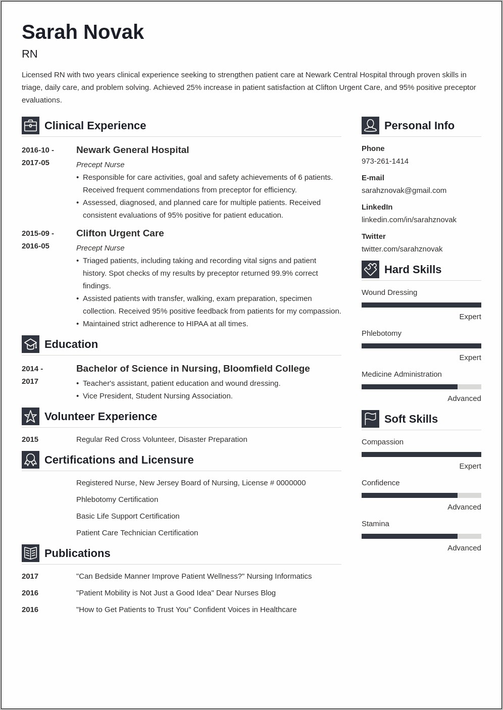 Rn Skills Checklist For Resume