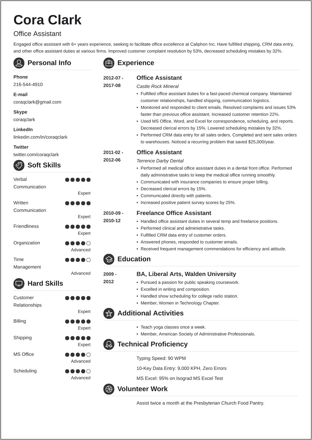 Sample Resume Church Administrative Assistant