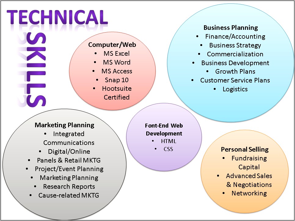 Technical Skills For Marketing Resume