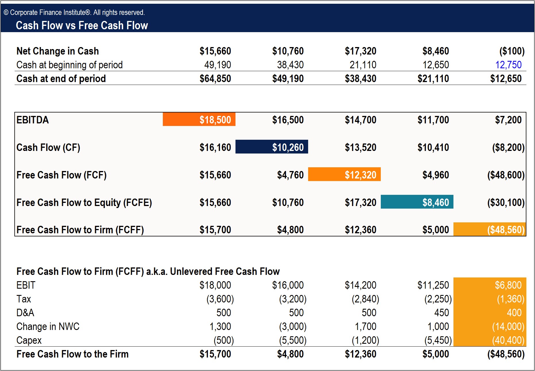 Accounts Payable And Receivable Template Excel Download