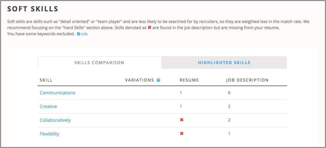 Additional Skills Phrases For Resume