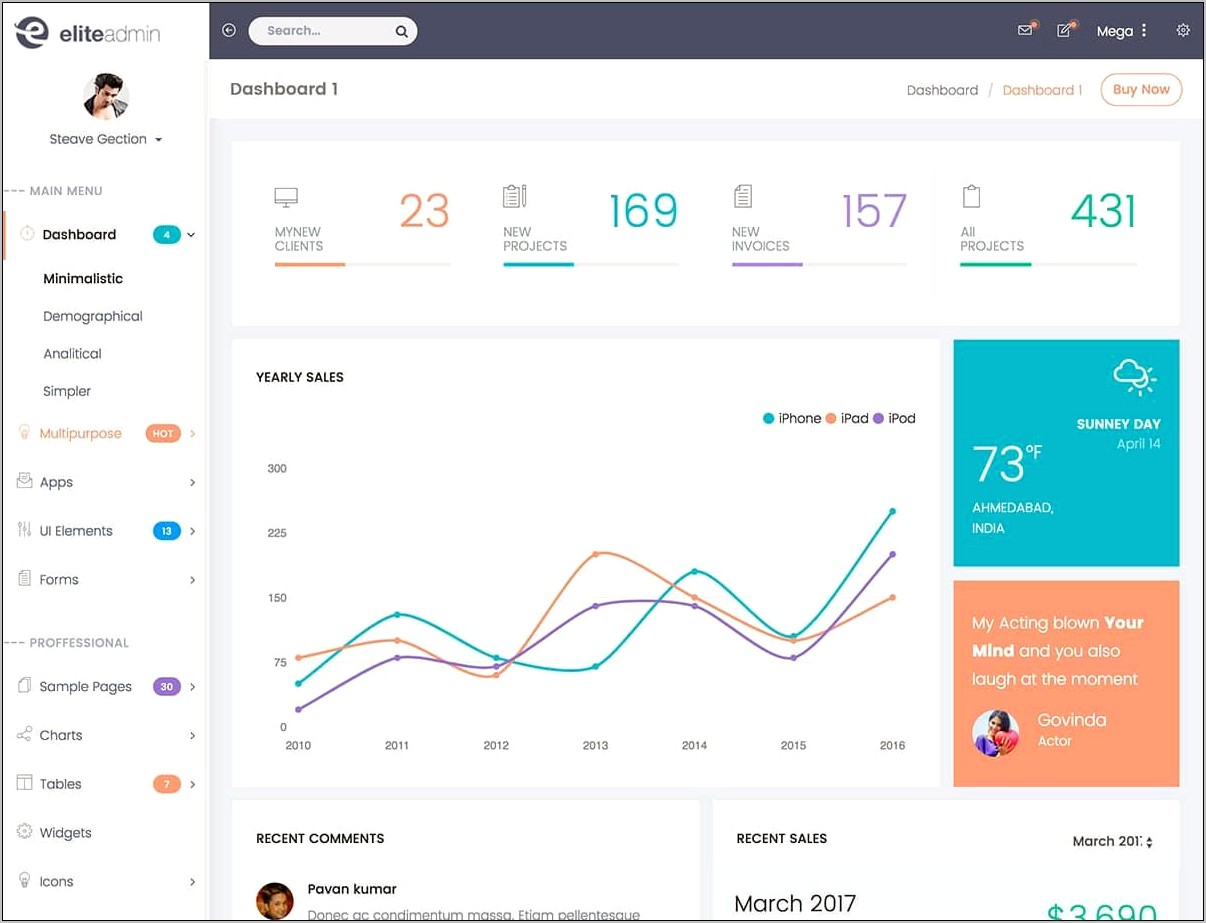 Admin Dashboard Template Download Top Navigation