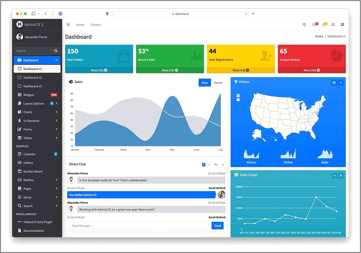 Adminlte Dashboard And Control Panel Template Download