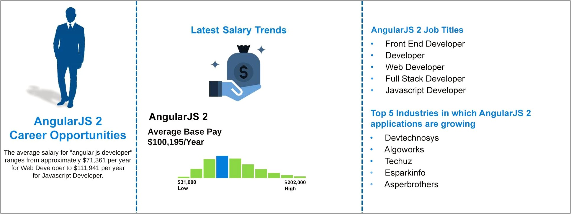 Angularjs 2.0 Resume Sample