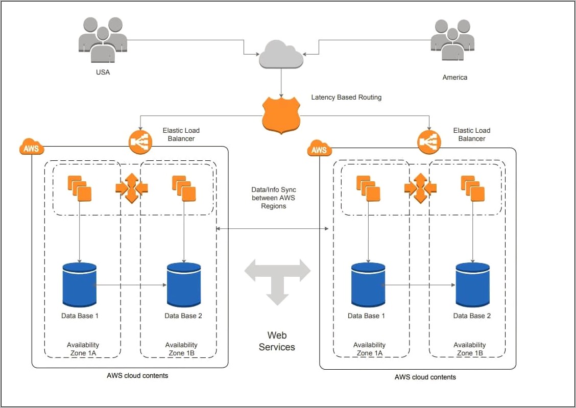 Application Architecture Diagram Visio Template Download