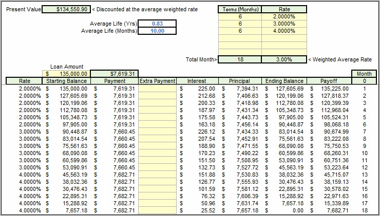 Auto Loan Calculator Excel Template Download