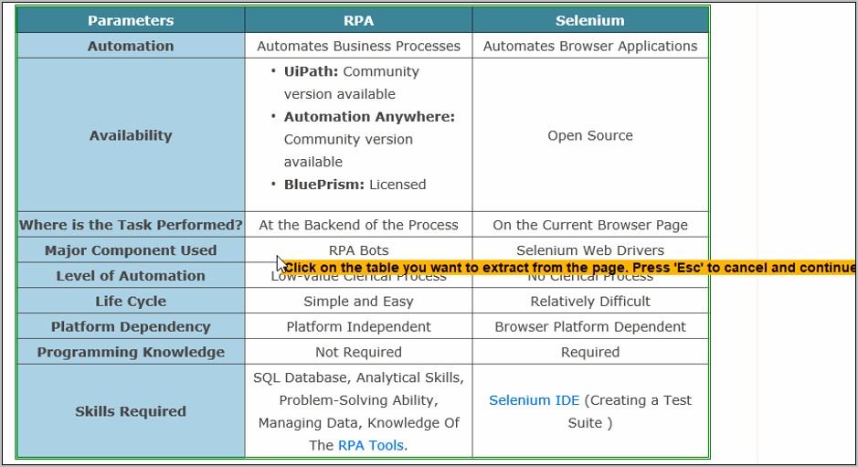 Automation Anywhere Excel Process Assessment Template Download