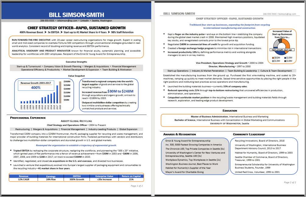 Awards On A Resume Examples