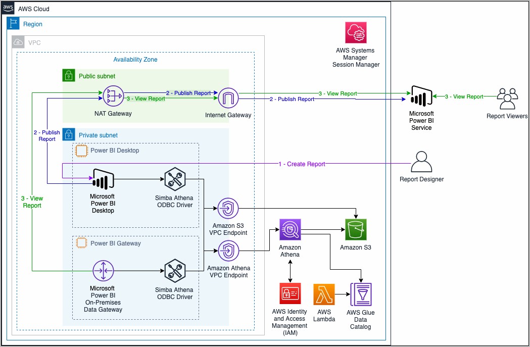 Azure Log Analytics Power Bi Template Download