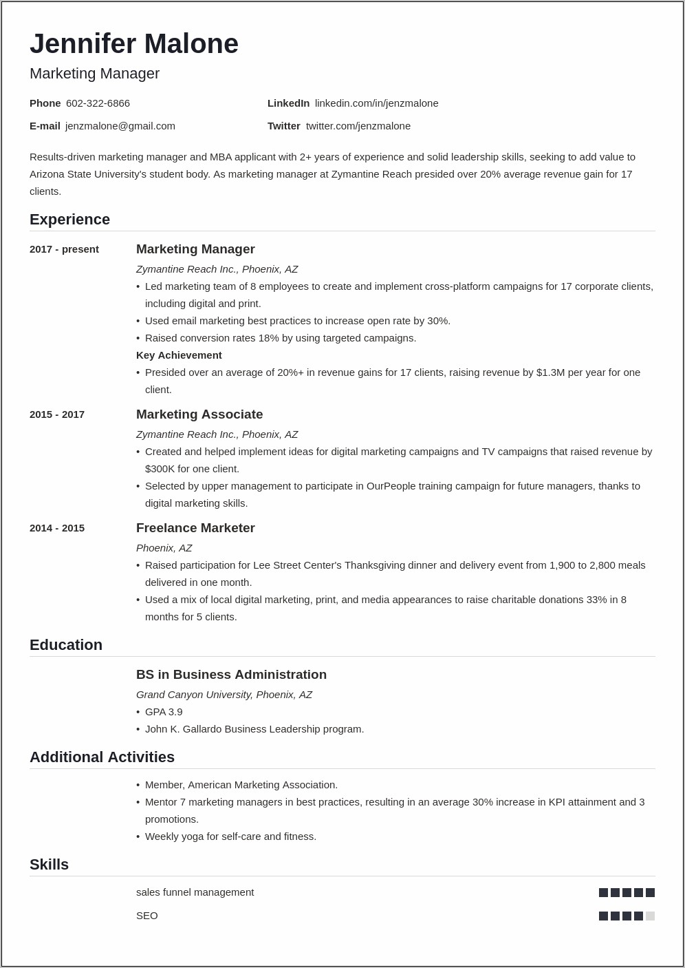 B School Application Resume Samples