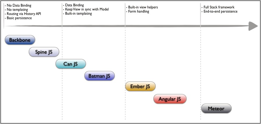 Backbone Template Example Spa Router Download