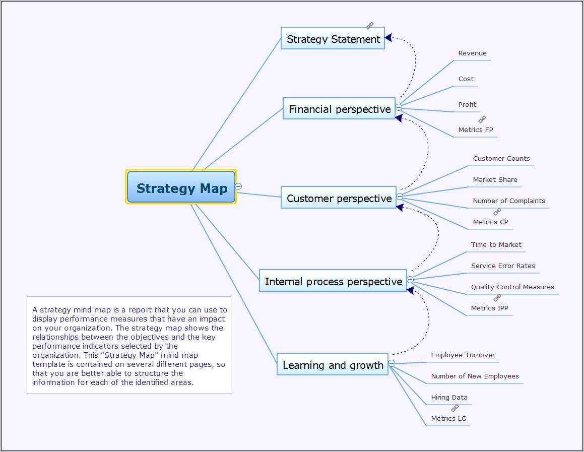 Balanced Scorecard Strategy Map Template Download