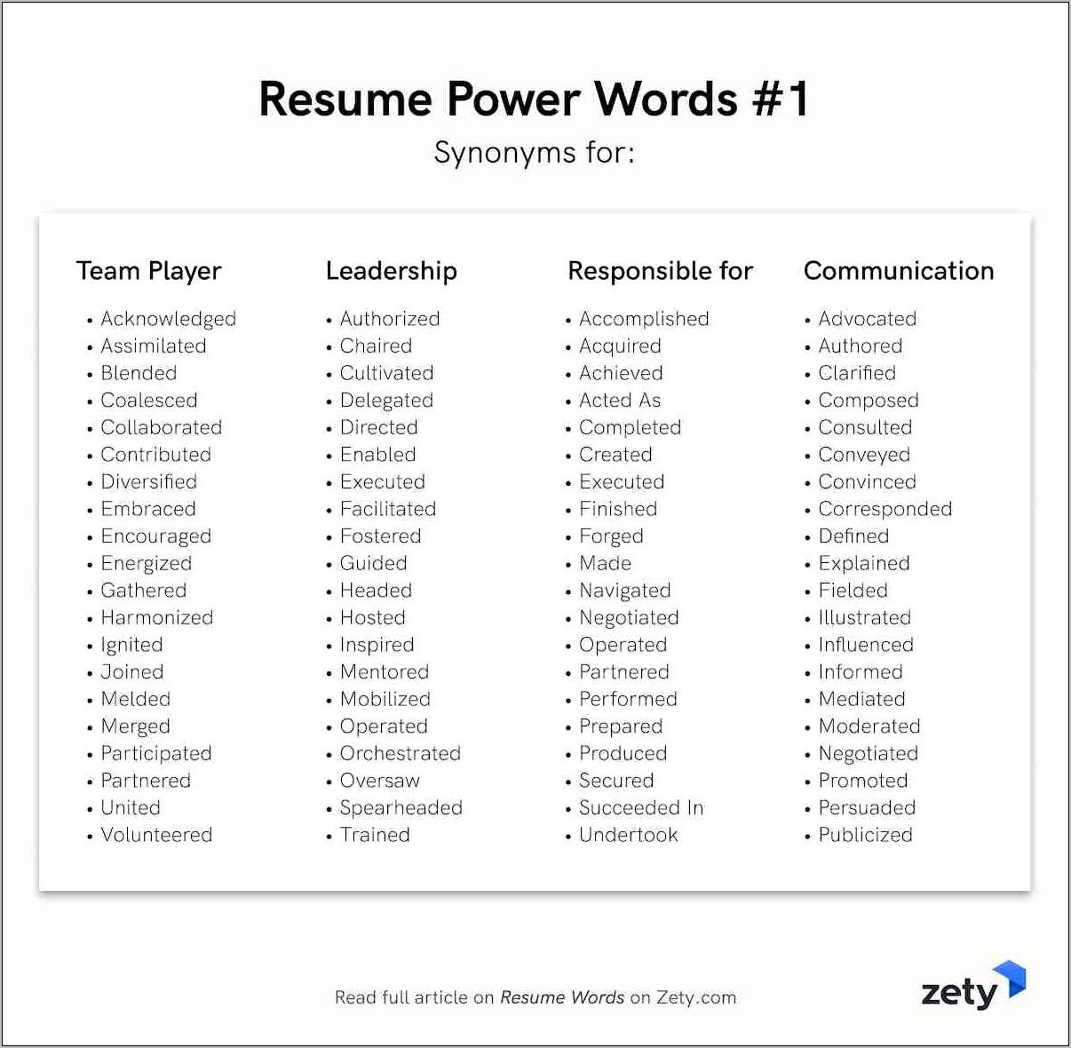 Best Keywords For A Resume