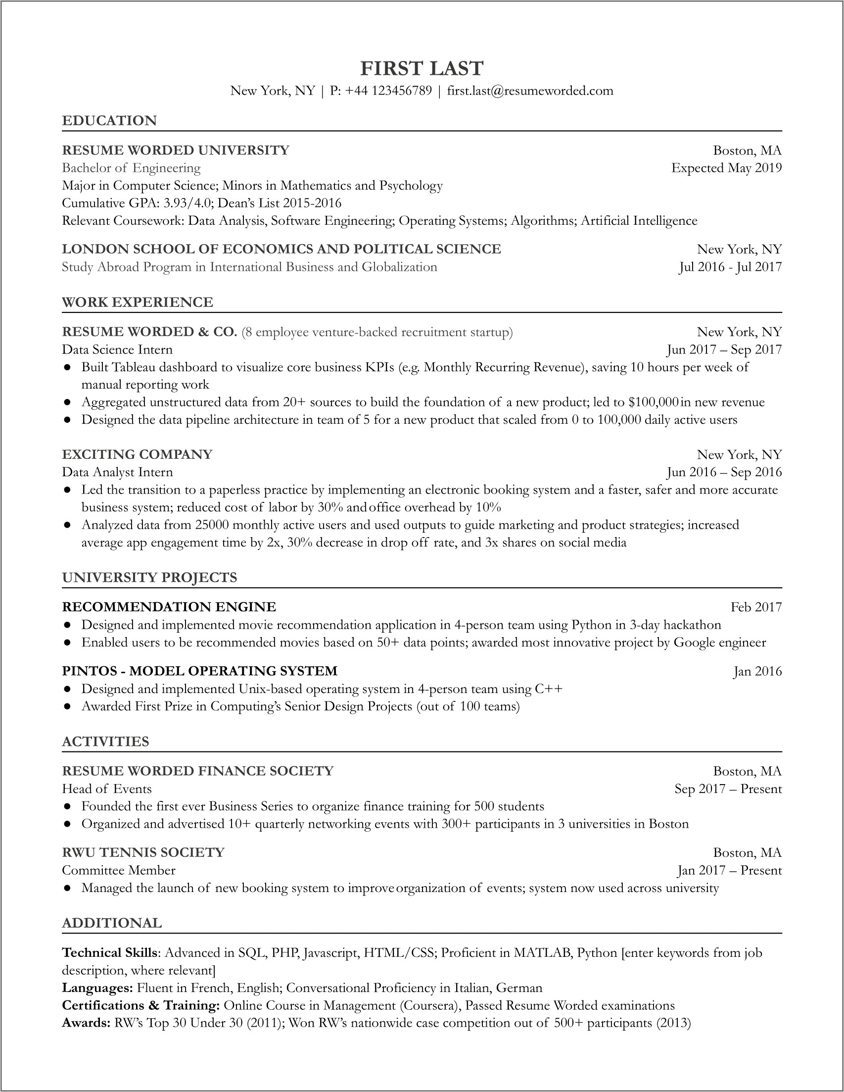 Best Professional Resume Examples 2017