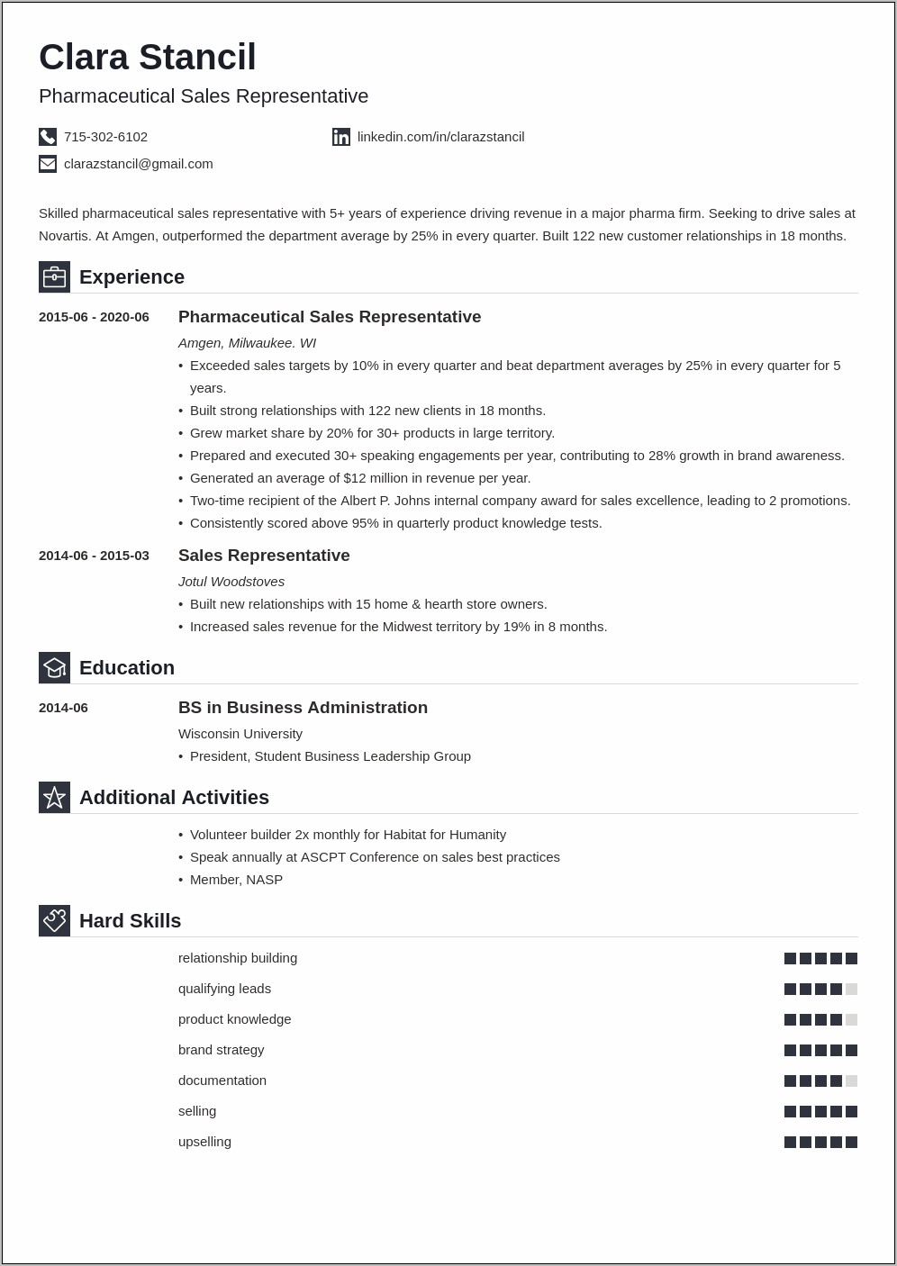 Best Sales Resume Examples 2016