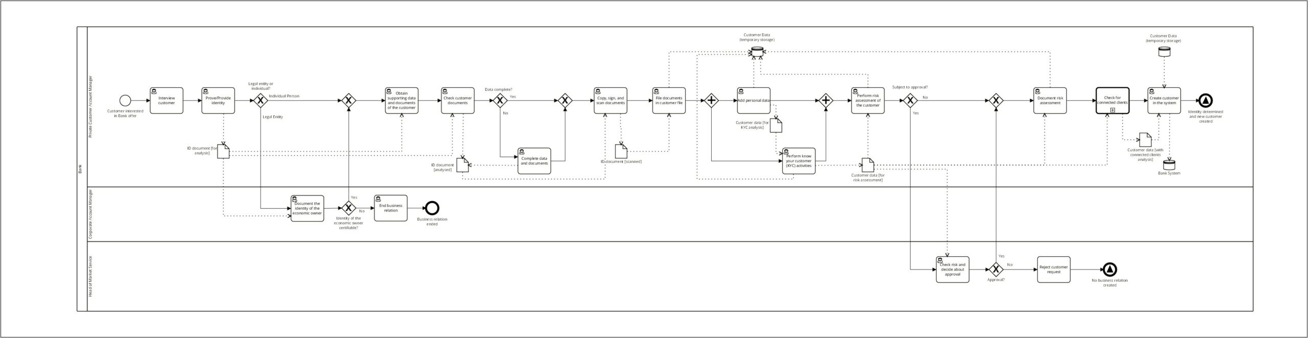 Bpmn 2.0 Visio Template Download