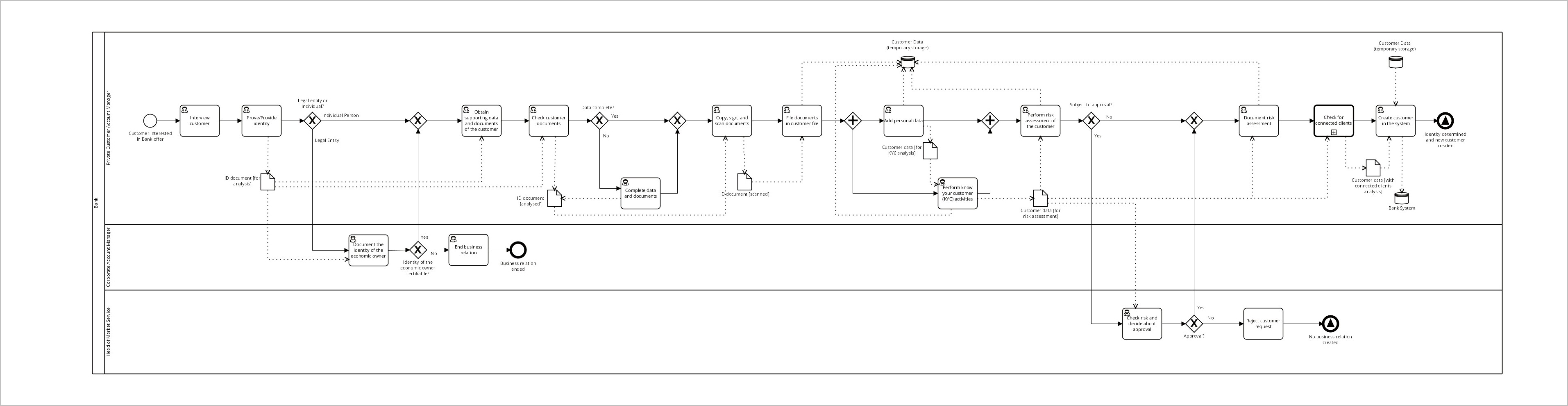 Bpmn 2.0 Visio Template Download