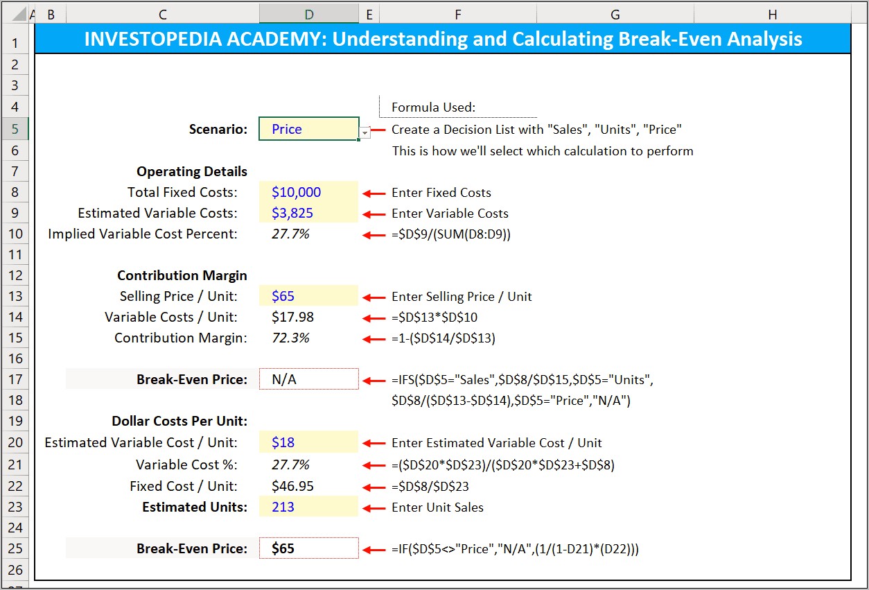 Break Even Analysis Template Excel Download