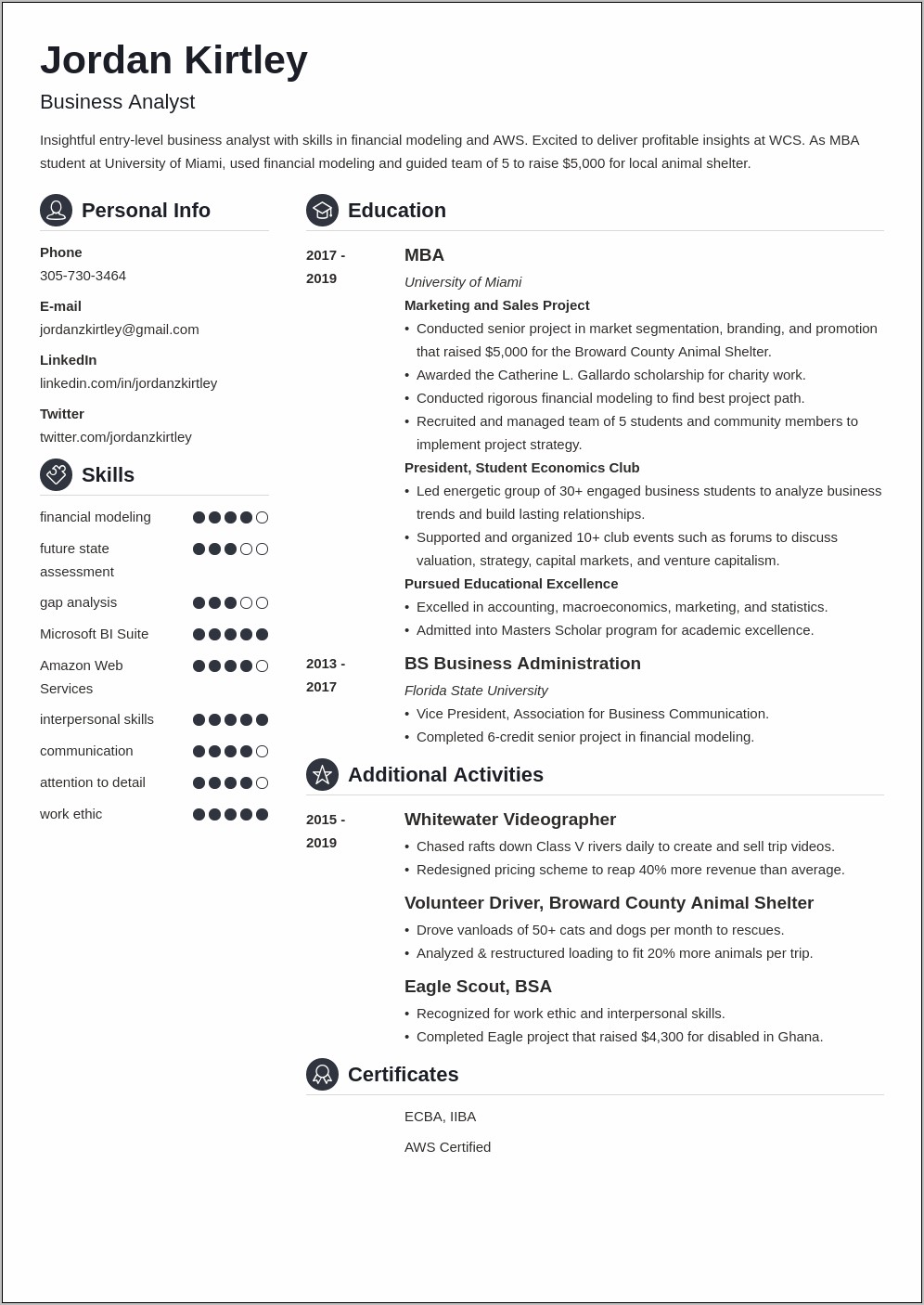 Business Analyst Resume Sample Jobhero