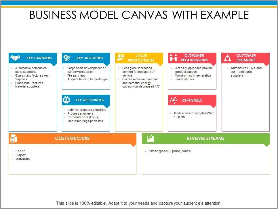 Business Model Canvas Powerpoint Template Download