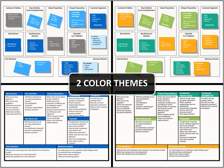 Business Model Canvas Ppt Template To Download