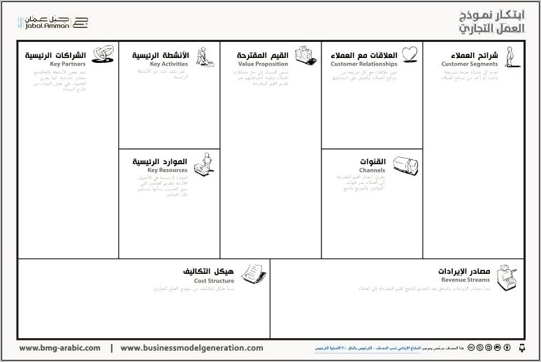 Business Model Canvas Template Microsoft Word Download