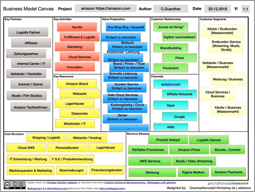 Business Model Canvas Template Ppt Download