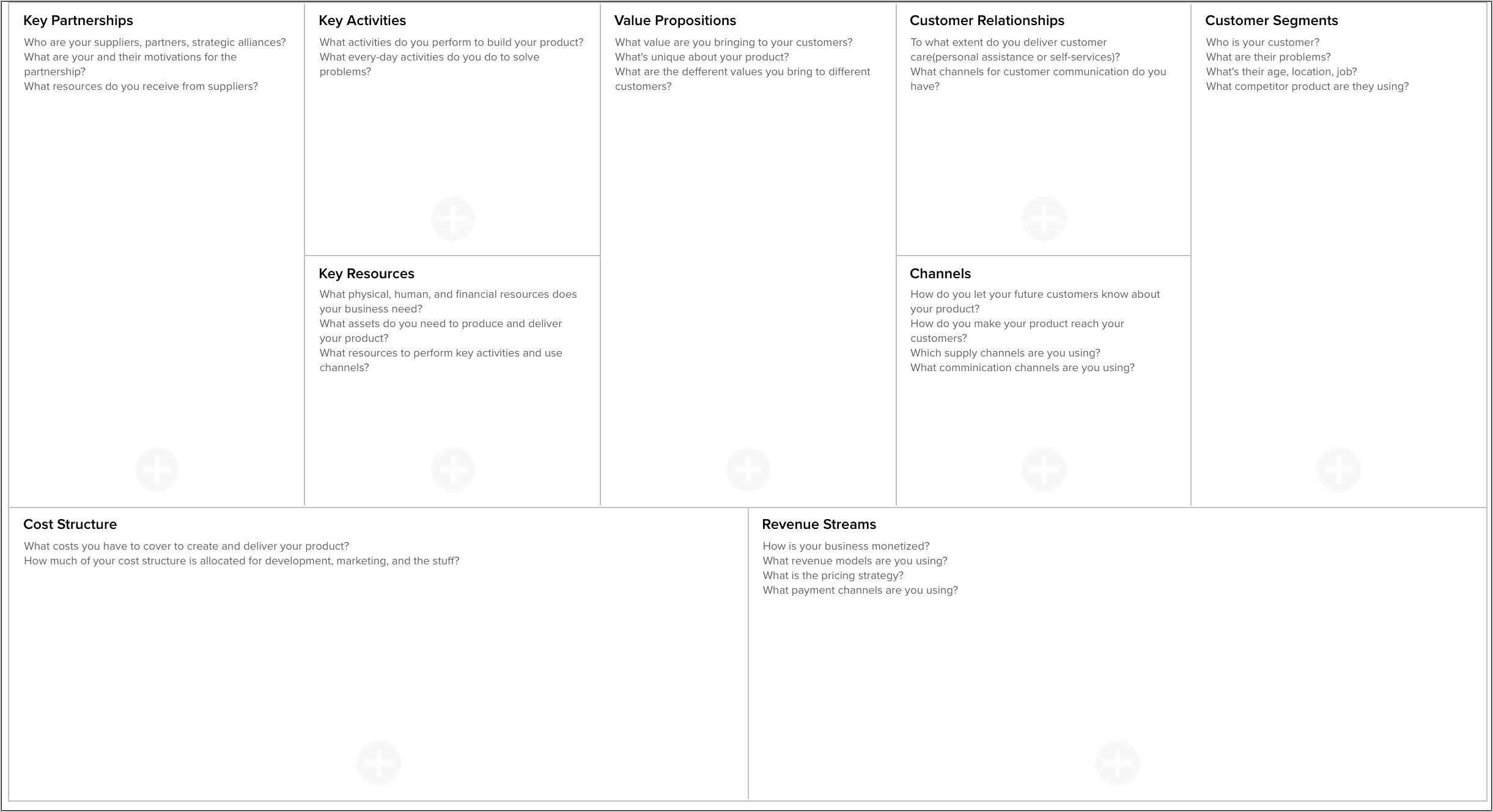 Business Model Canvas Template To Download