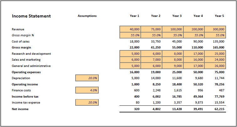 Business Plan Financial Template Excel Download