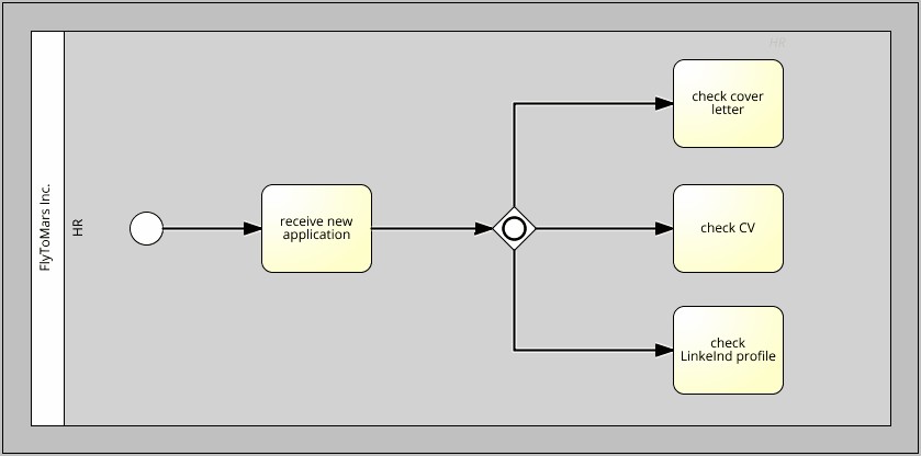 Business Process Modeling Sample Resume