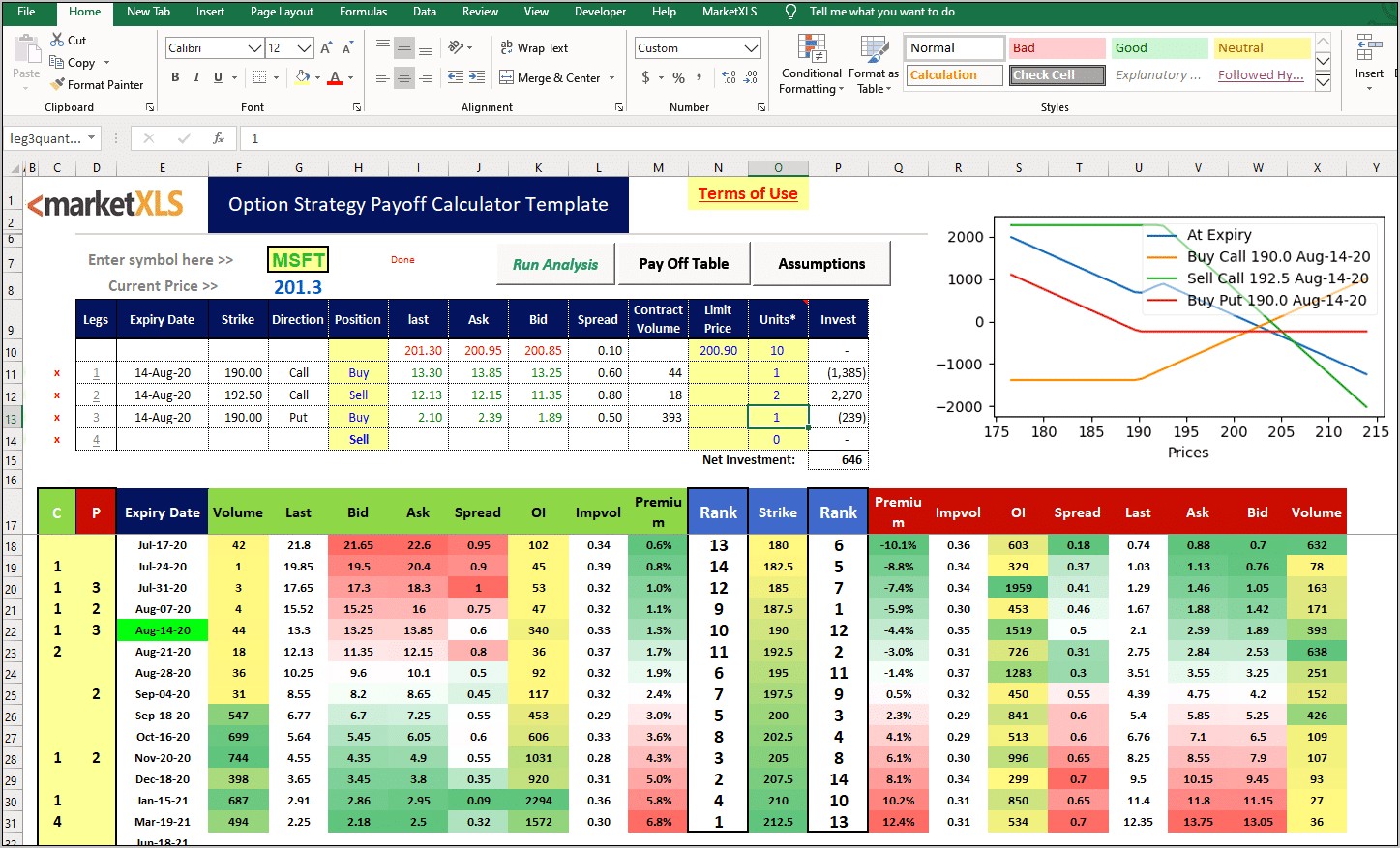 Calculate Profit Margin Excel Template Download