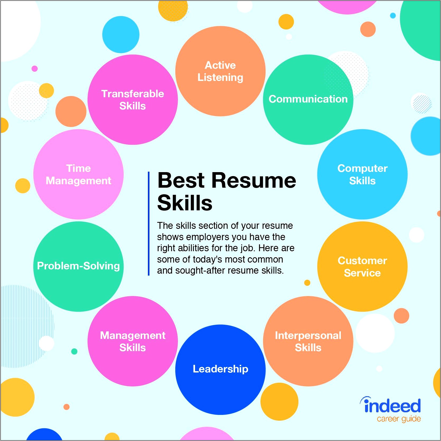 Capabilities And Skills For Resume