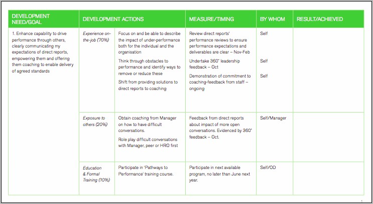 Career Download Individual Development Plan Template