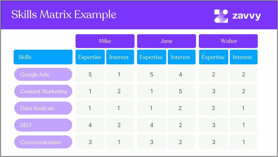 Charitable Contributions Web Database Template Download