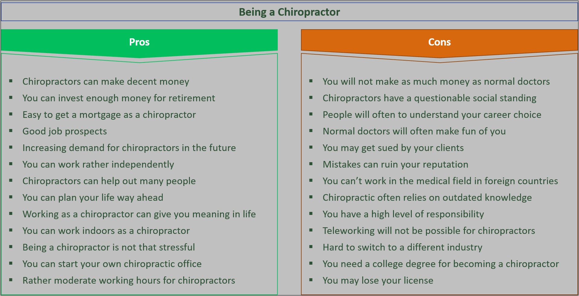 Chiropractic Job Description For Resume