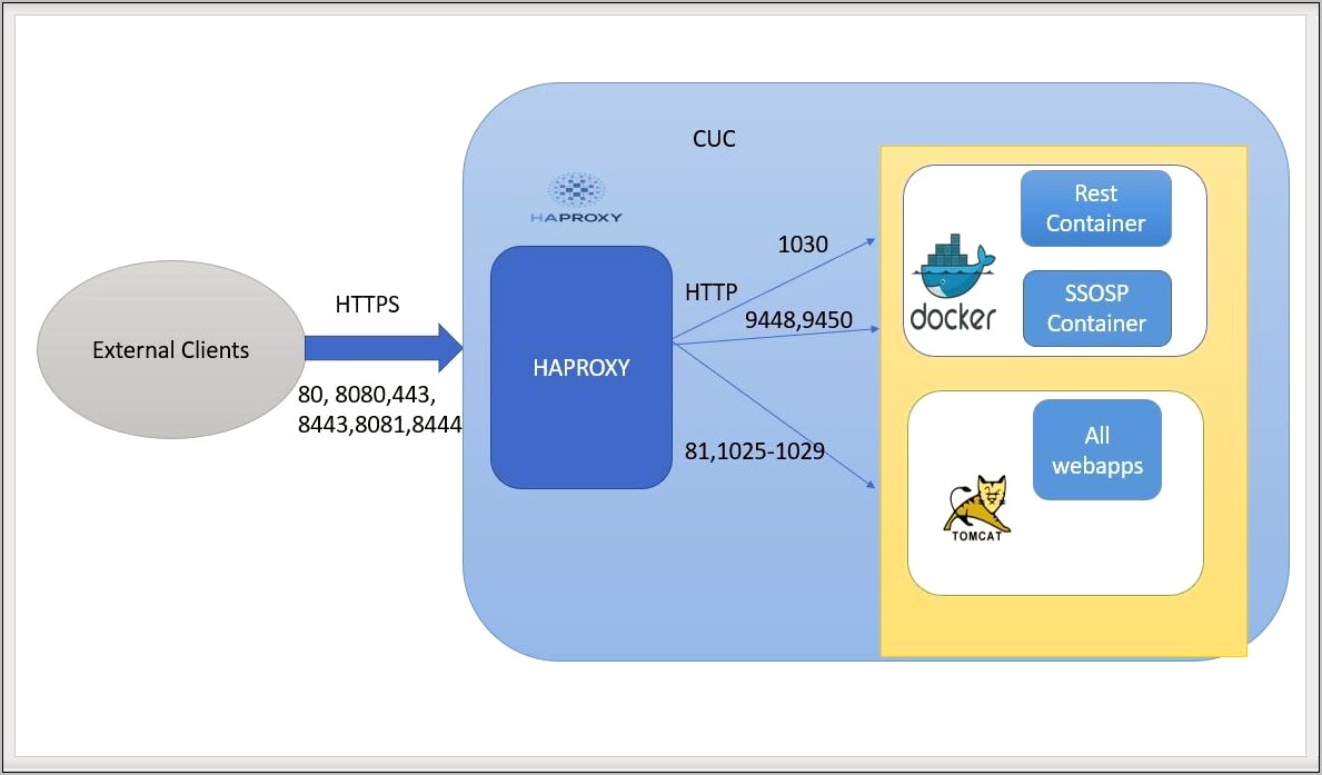 Cisco Unity Connection 8.6 Ova Template Download