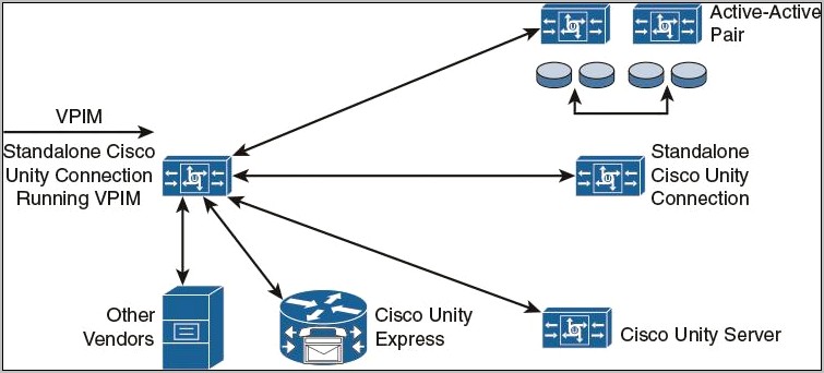 Cisco Unity Connection Ova Template Download