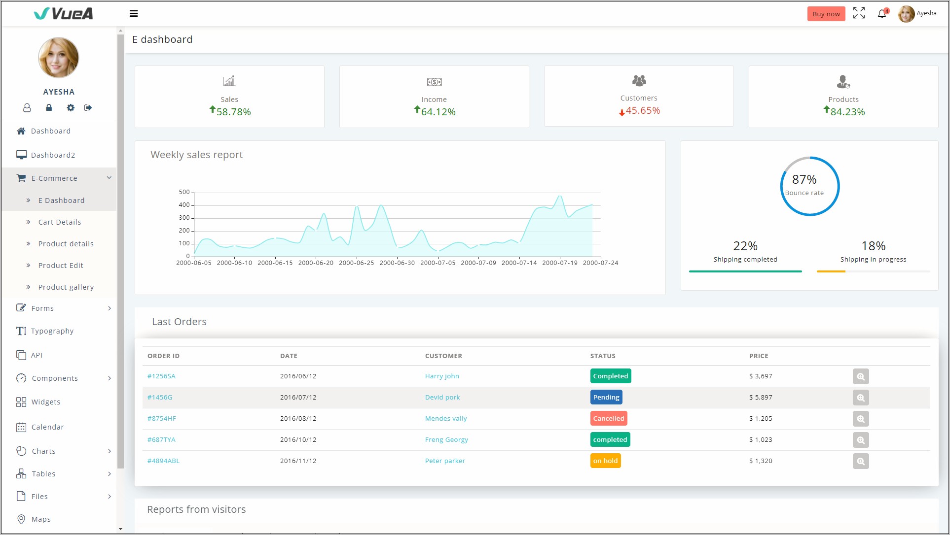 Clear Vuejs Laravel Admin Template Download