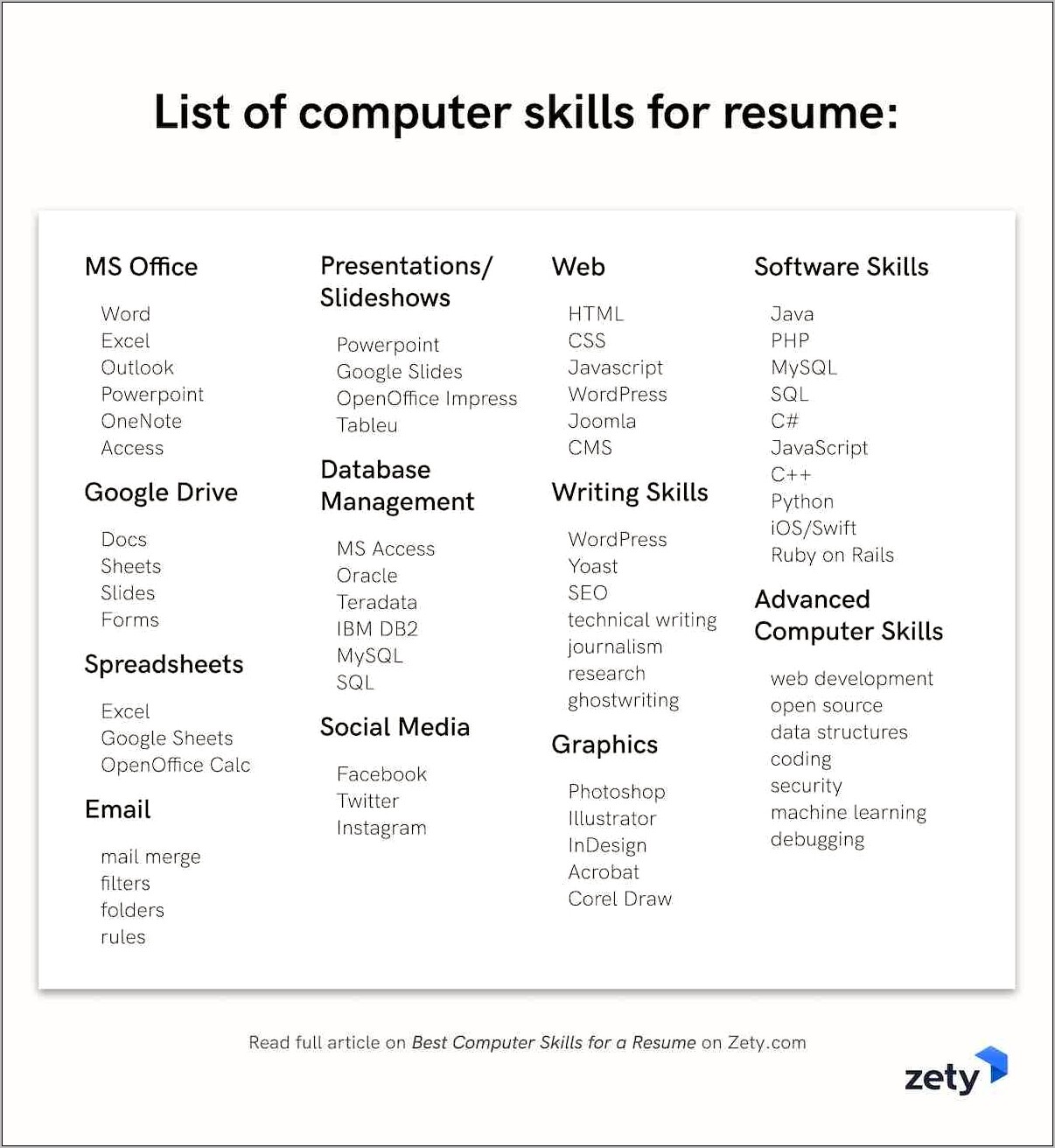 Common Skills Listed On Resume